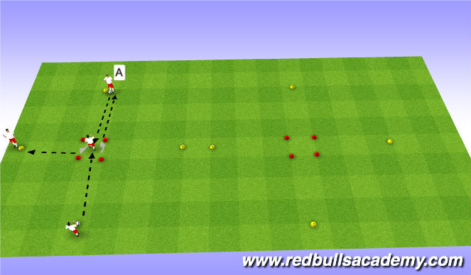 Football/Soccer Session Plan Drill (Colour): Main-Theme (unopposed)