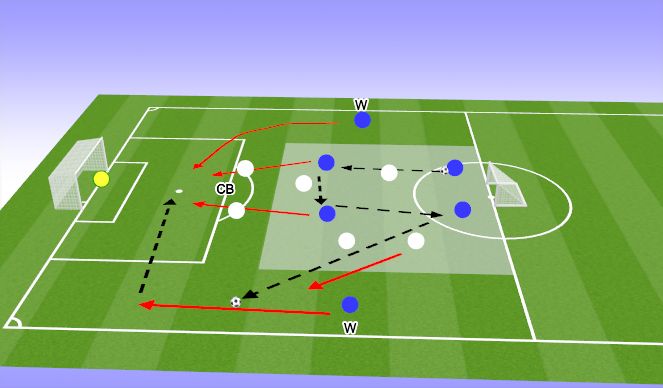 Football/Soccer Session Plan Drill (Colour): Attacking the box from wide ball