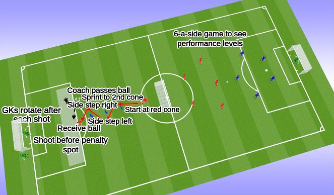 Football/Soccer Session Plan Drill (Colour): Screen 1