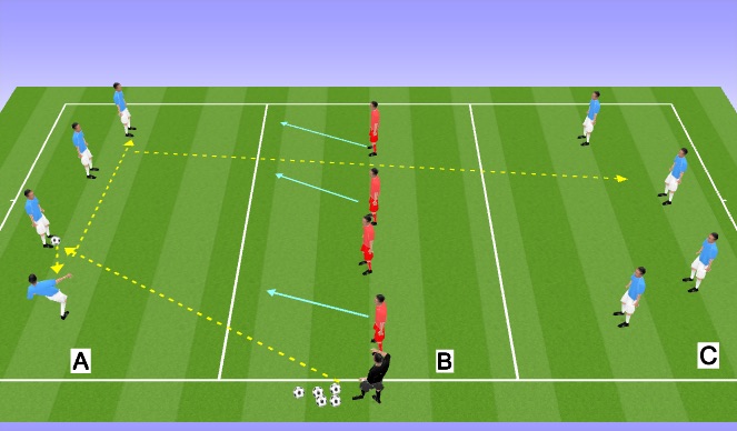 Football/Soccer Session Plan Drill (Colour): TECHNICAL (Semi-Opposed/Opposed)