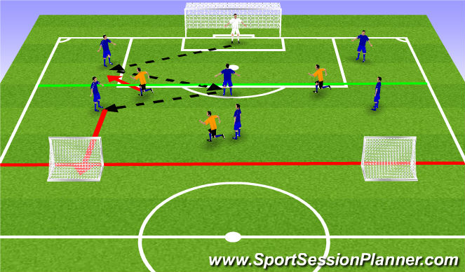 Football/Soccer Session Plan Drill (Colour): 7v3 to Wide Goals