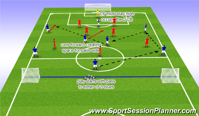 Football/Soccer Session Plan Drill (Colour): phase of play