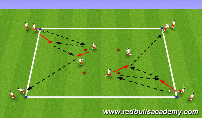 Football/Soccer Session Plan Drill (Colour): Technical - Double Pass