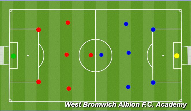 Football/Soccer: Combining and Linking. (Tactical: Combination play ...