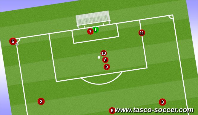 Football/Soccer Session Plan Drill (Colour): long corner