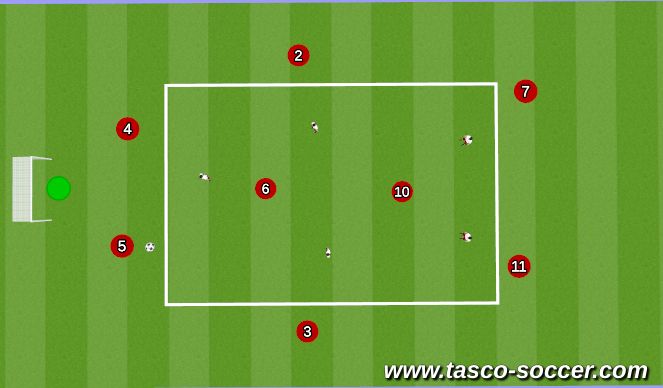 Football/Soccer Session Plan Drill (Colour): 5v5+3 postion specific