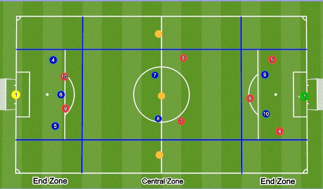 Football/Soccer Session Plan Drill (Colour): Screen 1(15minutes)