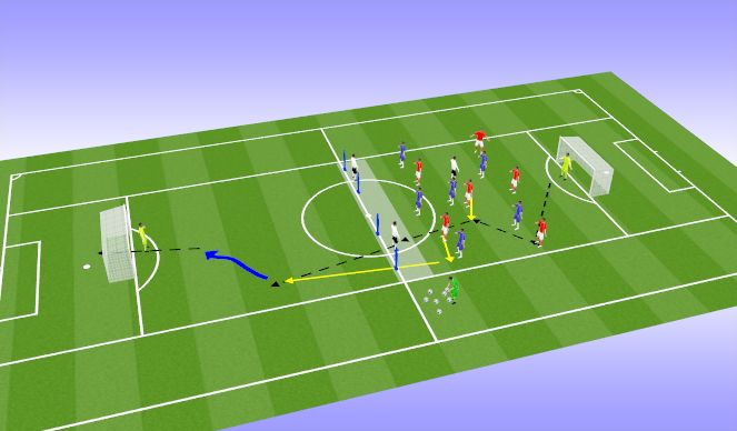 Football/Soccer Session Plan Drill (Colour): Counter attacking Half pitch Game