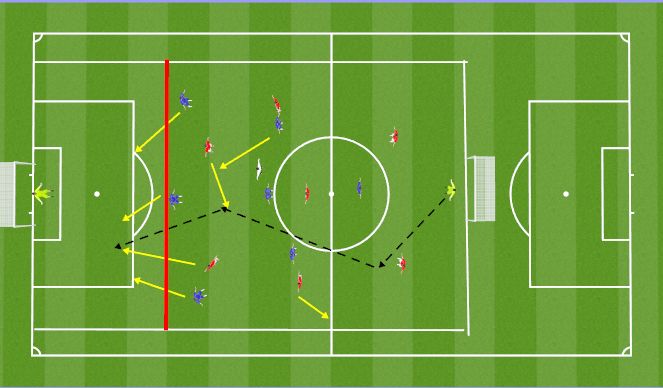 Football/Soccer Session Plan Drill (Colour): Condition/Restraints Game