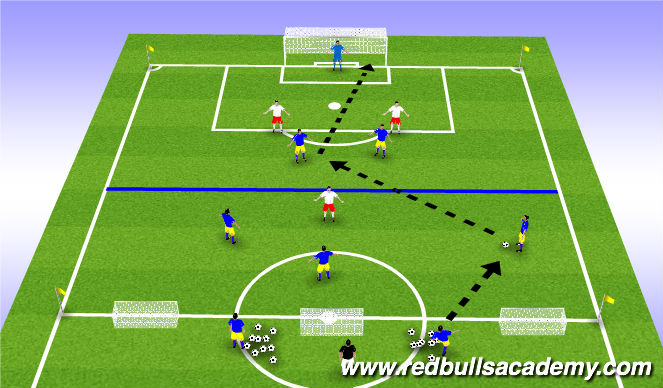 Football/Soccer Session Plan Drill (Colour): Main Activity