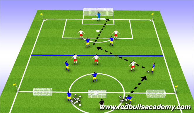 Football/Soccer Session Plan Drill (Colour): Main Activity II