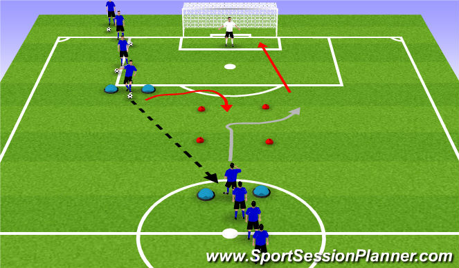 Football/Soccer Session Plan Drill (Colour): Changing Direction and Speed to Goal