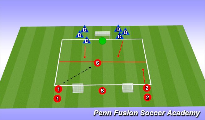 Football/Soccer Session Plan Drill (Colour): 3v2 to goal phase.