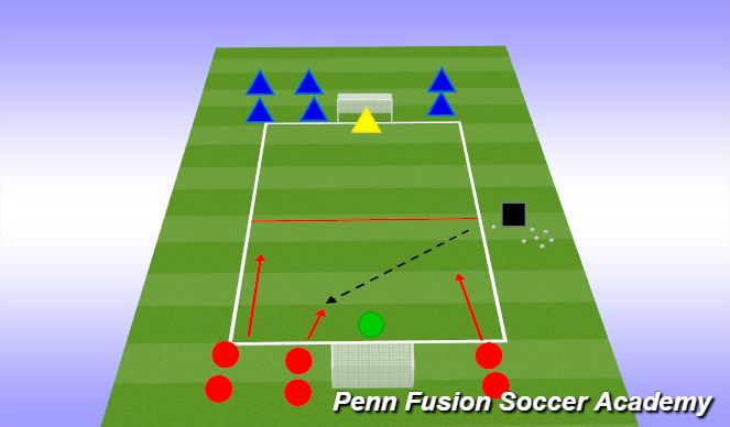 Football/Soccer Session Plan Drill (Colour): 4v3 to Goal 