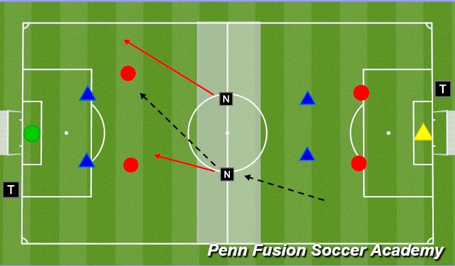 Football/Soccer Session Plan Drill (Colour): Conditioned Game