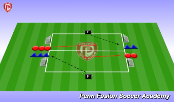 Football/Soccer Session Plan Drill (Colour): Technical Phase