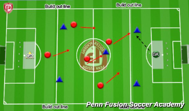 Football/Soccer Session Plan Drill (Colour): Conditioned Game