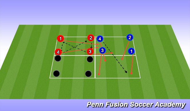 Football/Soccer Session Plan Drill (Colour): Technical: Warm Up