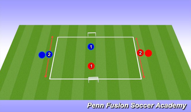 Football/Soccer Session Plan Drill (Colour): Technical: 1v1