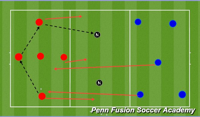 Football/Soccer Session Plan Drill (Colour): Transitonal Possession Phase