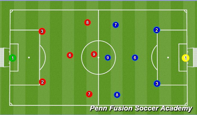 Football/Soccer Session Plan Drill (Colour): Play Phase