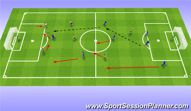 Football/Soccer Session Plan Drill (Colour): Scrimmage