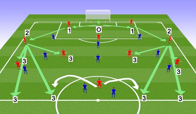 Football/Soccer Session Plan Drill (Colour): Pattern  1