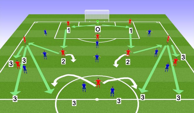 Football/Soccer Session Plan Drill (Colour): Pattern 2