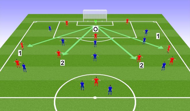 Football/Soccer Session Plan Drill (Colour): Pattern 3