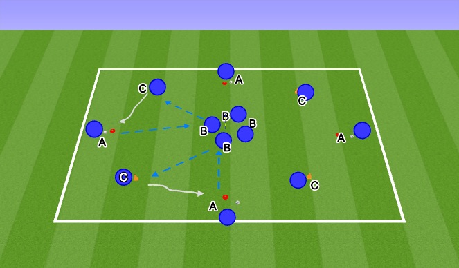 Football/Soccer Session Plan Drill (Colour): Technical: Passing and Receiving