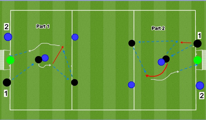 Football/Soccer Session Plan Drill (Colour): Receiving to Turn with 2 v 1
