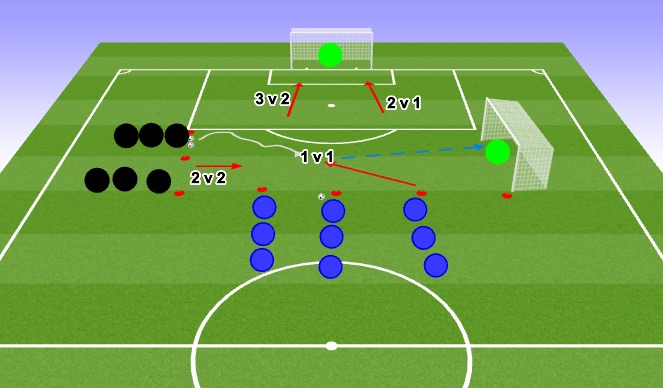 Football/Soccer Session Plan Drill (Colour): 1 v 1, 2 v 1, 3 v 2