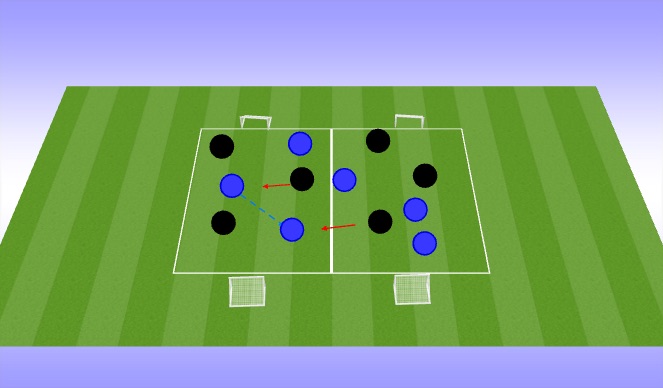 Football/Soccer Session Plan Drill (Colour): 3 v 3 games