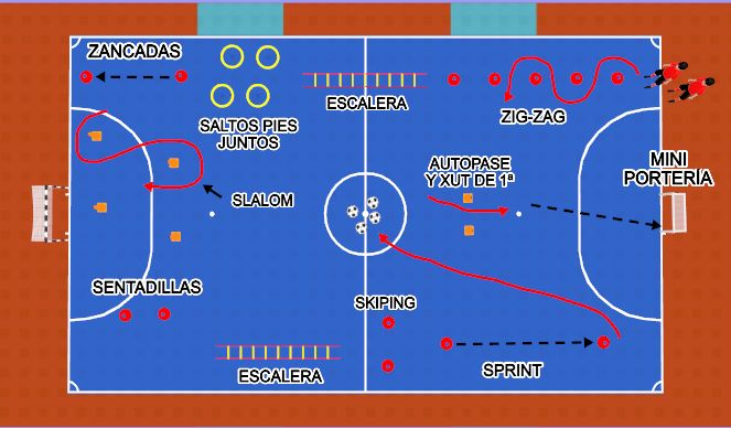 Futsal Session Plan Drill (Colour): CIRCUITO FÍSICO.