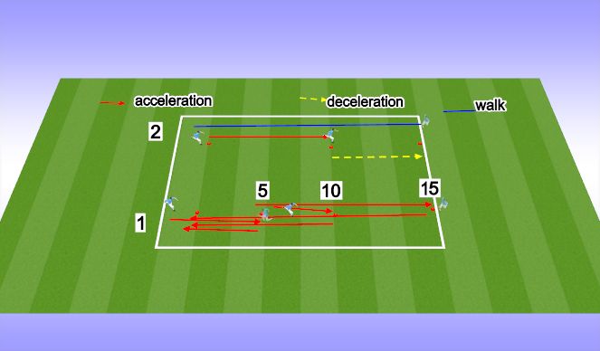 Football/Soccer Session Plan Drill (Colour): Agility drills