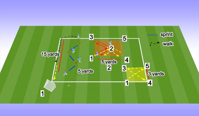 Football/Soccer Session Plan Drill (Colour): Lateral agility
