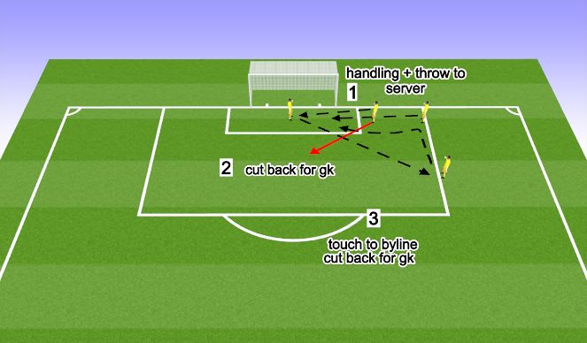 Football/Soccer Session Plan Drill (Colour): Cut Backs 