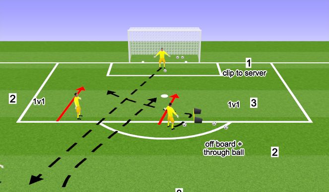 Football/Soccer Session Plan Drill (Colour): Through Balls + 1v1