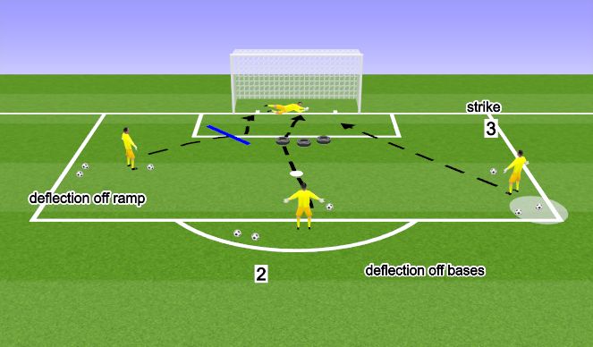 Football/Soccer Session Plan Drill (Colour): Reactions