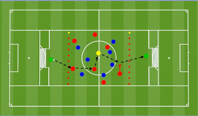 Football/Soccer Session Plan Drill (Colour): Breaking Lines Omnidirectional Success