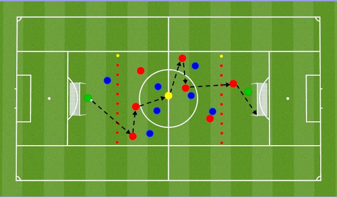 Football/Soccer Session Plan Drill (Colour): Breaking Lines 1st Progression (ST Insertion)