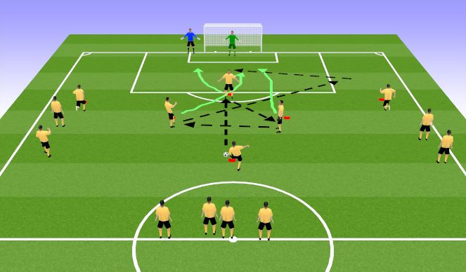 Football/Soccer Session Plan Drill (Colour): Functional Practice