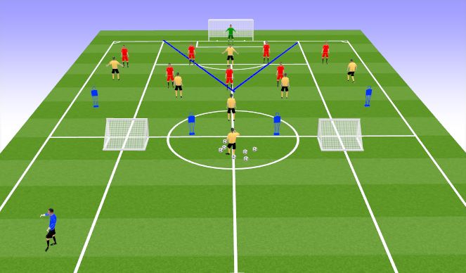 Football/Soccer Session Plan Drill (Colour): Phase of Play