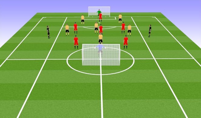 Football/Soccer Session Plan Drill (Colour): Small Sided Game