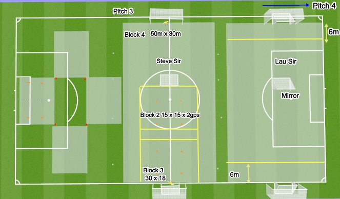 Football/Soccer Session Plan Drill (Colour): Pitch 3 - Setting