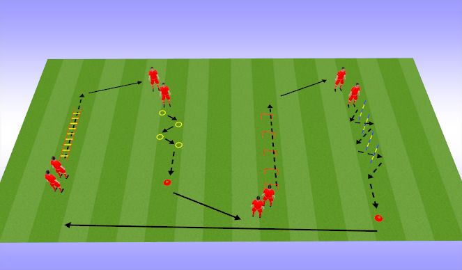 Football/Soccer Session Plan Drill (Colour): Dynamic Warm Up 