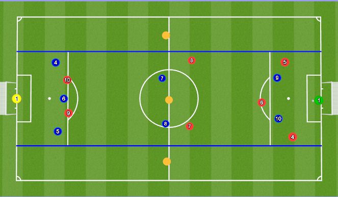 Football/Soccer Session Plan Drill (Colour): SSG (30 minutes)