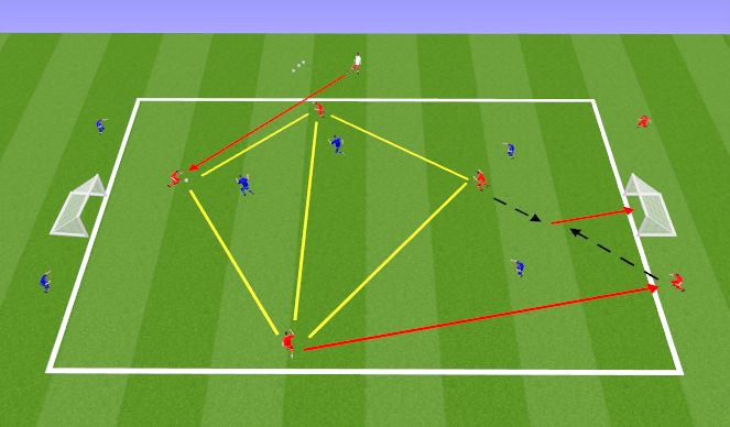 Football/Soccer Session Plan Drill (Colour): Block 3 - 4 vs 4 + (2+2 T) SSG