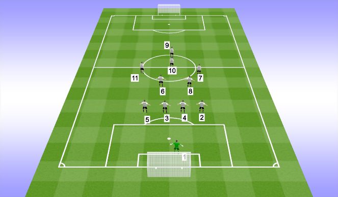 Football/Soccer Session Plan Drill (Colour): Balanced & Counter