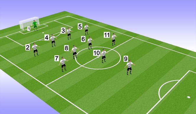 Football/Soccer Session Plan Drill (Colour): Very Rigid & Counter